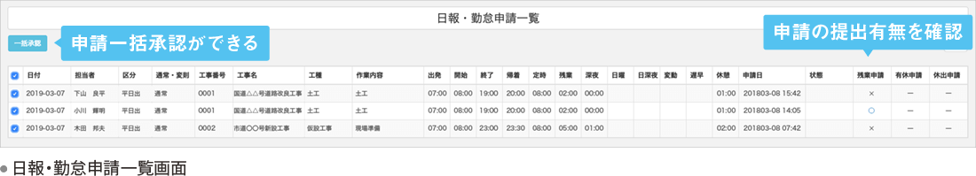 申請書承認機能 使えるくらうど勤怠管理for建設業