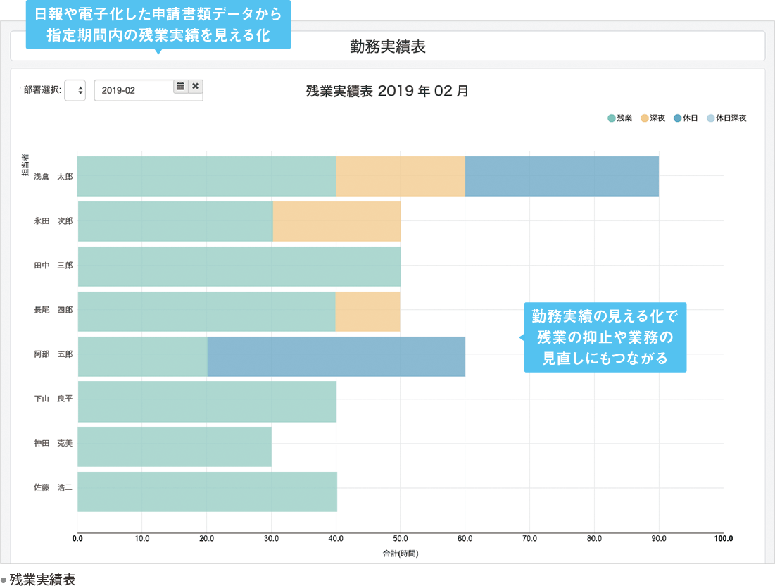 残業 有休の見える化 使えるくらうど勤怠管理for建設業